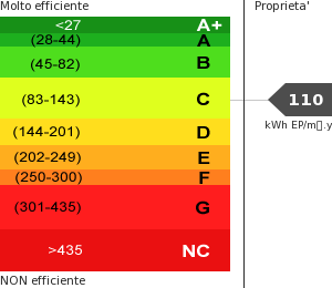 Consumo energetico
