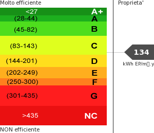 Consumo energetico