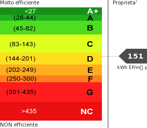 Consumo energetico