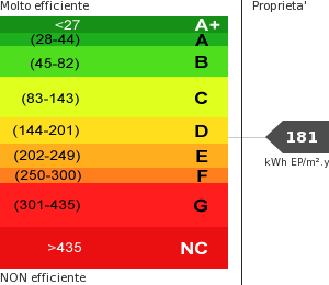 Consumo energetico