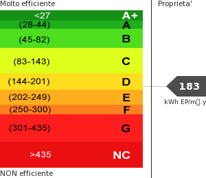 Consumo energetico