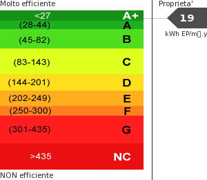 Consumo energetico