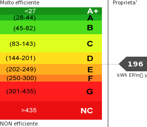 Consumo energetico