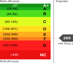Consumo energetico