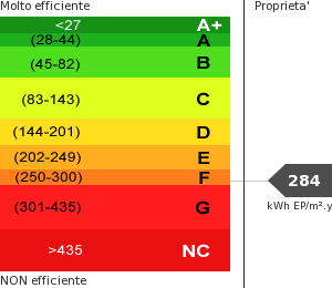 Consumo energetico