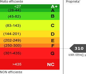 Consumo energetico