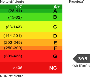 Consumo energetico