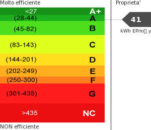 Consumo energetico