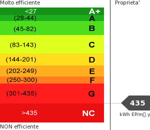 Consumo energetico