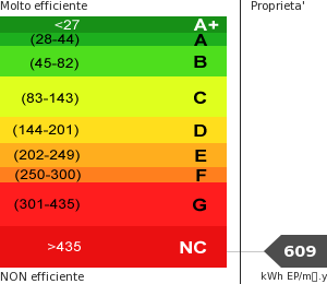 Consumo energetico