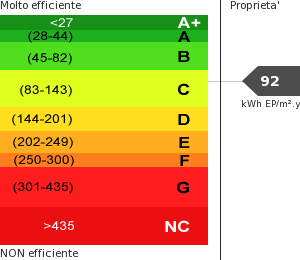 Consumo energetico